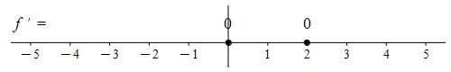 ex_number_line02