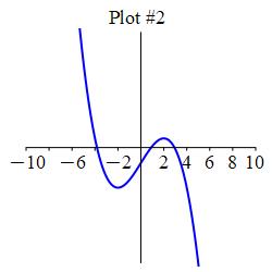 Graph_ddf_e2