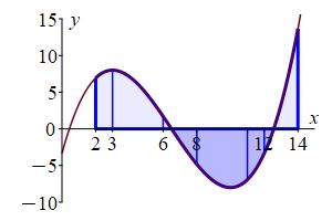 def_gen_riem_sum2