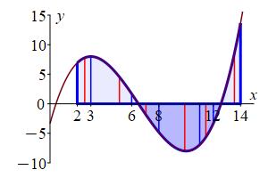 def_gen_riem_sum3