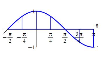 x_cos_prob
