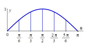 x_sin_prob