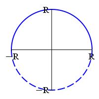 The plot shows a circle of radius R.
      The top half is solid. The bottom half is dashed.