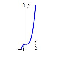 x_ave_cubic_prob