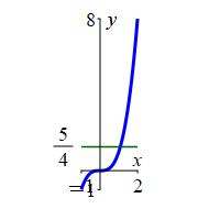 x_ave_cubic_sol