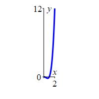 x_ave_quartic_prob