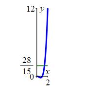 x_ave_quartic_sol