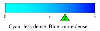 The plot shows the same balance beam with a triangle added below
          x = 2 which is the pivot point for computing the moment of inertia.