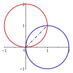 betwcirccirc