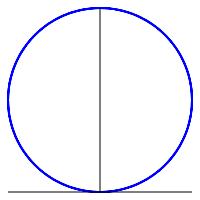 lengthcircle