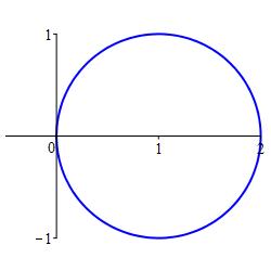 r=2costheta