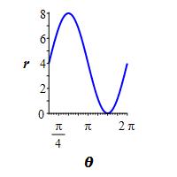r=4p4sinthetaR.jpg