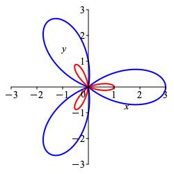 Polar1p2cos3theta