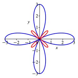 Polar1p2cos4theta