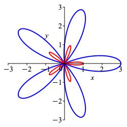 Polar1p2cos5theta