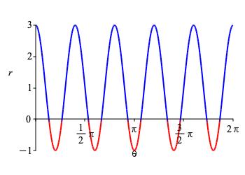 Rect1p2cos5theta