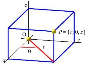 def_3DCylCoord