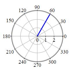 def_rcurve