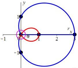 eg_r=1+2costheta_IV