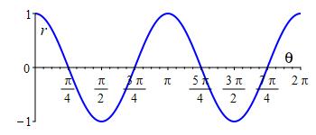 r=cos2theta_rect