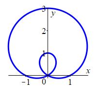 ex_r=1+2sintheta_polar