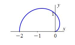 x_apple_cardioid_xy