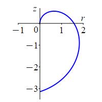 x_apple_spiral_rz