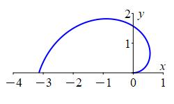 x_apple_spiral_xy