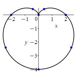 x_cardioid_crv