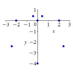 x_cardioid_pts