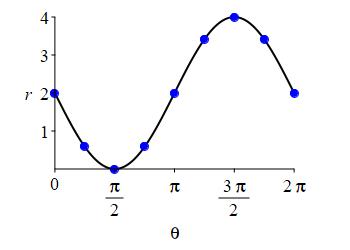 x_cardioid_rect