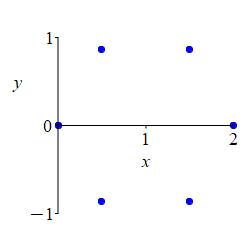 x_circ_r2_pts