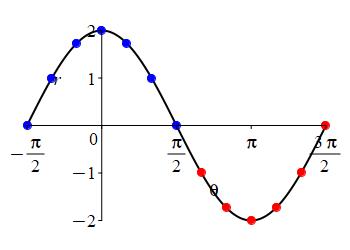 x_circ_r2_rect