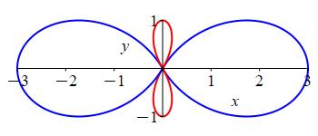 Polar1p2cos2theta