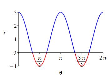 Rect1p2cos2theta
