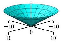 xcylcone