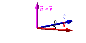 DefCrossGeom