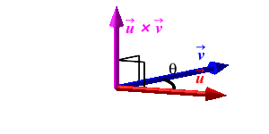DefCrossGeomDir