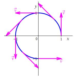 eg_circ_crv_vel