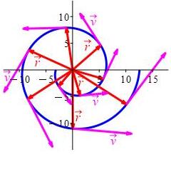 eg_curve_pos_vel