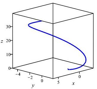 PosPlots-Exercise4