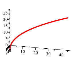 x_3dParabc