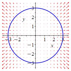 x_2Dcircle_x3