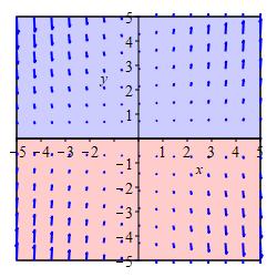 ex_curlplot1A