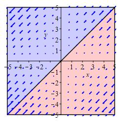 ex_curlplot2A