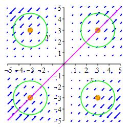 ex_curlplot2S