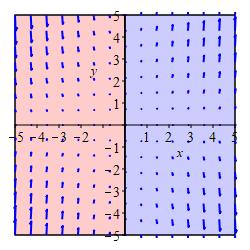 Div Plot 1A