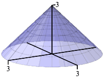The figure shows a cone with vertex at z = 3 on the z axis and base
      on the circle of radius 3 in the xy plane. Inside the cone there is a
      rectangular box with base in the xy plane and upper vertices on the cone.
      The box is animated so that its length and width oscillate. When the
      length or width become 0, the volume is 0. Somewhere in between these
      extremes is a rectangular box with maximal volume.