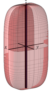 The animation shows a rectangular solid inside a quartic ellipsoid.
      Its size is oscillating.