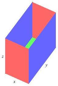 The figure shows a box with no lid. The length left to right is x.
      The width from front to back is y. The height is z.